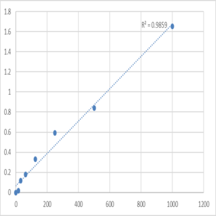 Human TNF receptor-associated factor 3 (TRAF3) ELISA Kit