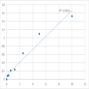 Human Tryptase beta-2 (TPSB2) ELISA Kit