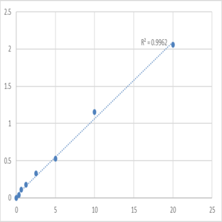 Human Tubulin polymerization-promoting protein (TPPP) ELISA Kit