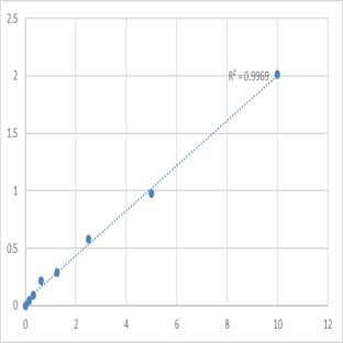 Human Tripeptidyl-peptidase 1 (TPP1) ELISA Kit