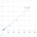 Human Thrombus precursor protein (TpP) ELISA Kit