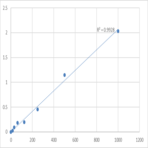 Human Thyroid-Peroxidase (TPO) ELISA Kit