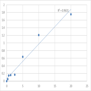 Human Tropomyosin alpha-3 chain (TPM3) ELISA Kit