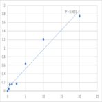 Human Tropomyosin alpha-3 chain (TPM3) ELISA Kit