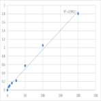 Human Tryptophan hydroxylase (TPH) ELISA Kit