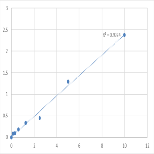 Human Tumor protein 63 (TP63) ELISA Kit