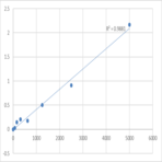 Human Cellular tumor antigen p53 (TP53) ELISA Kit