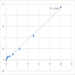 Human DNA topoisomerase 3-alpha (TOP3A) ELISA Kit