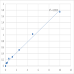 Human DNA topoisomerase 1 (TOP1) ELISA Kit