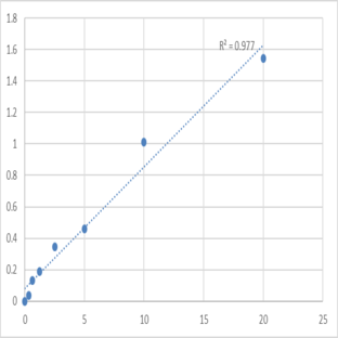 Human Mitochondrial import receptor subunit TOM70 (TOMM70A) ELISA Kit