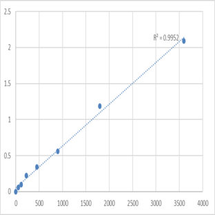 Human Mitochondrial import receptor subunit TOM6 homolog (TOMM6) ELISA Kit