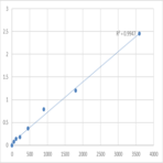 Human Mitochondrial import receptor subunit TOM40B (TOMM40L) ELISA Kit