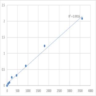 Human Mitochondrial import receptor subunit TOM40 homolog (TOMM40) ELISA Kit