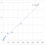 Human Mitochondrial import receptor subunit TOM22 homolog (TOMM22) ELISA Kit