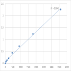 Human Mitochondrial import receptor subunit TOM20 homolog (TOMM20) ELISA Kit