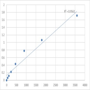 Human TOM1-like protein 2 (TOM1L2) ELISA Kit