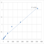 Human TOM1-like protein 1 (TOM1L1) ELISA Kit