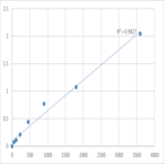 Human Protein Tob2 (TOB2) ELISA Kit