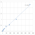 Human Tensin-4 (TNS4) ELISA Kit