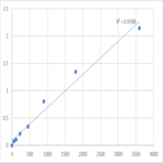 Human Tensin-3 (TNS3) ELISA Kit