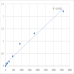 Human Trinucleotide repeat-containing gene 6A protein (TNRC6A) ELISA Kit