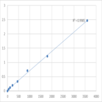 Human Trinucleotide repeat-containing gene 18 protein (TNRC18) ELISA Kit