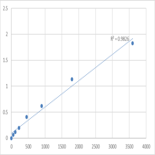 Human Tenascin-R (TNR) ELISA Kit