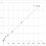 Human Transportin-3 (TNPO3) ELISA Kit