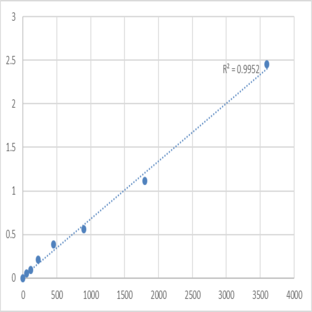 Human Nuclear transition protein 2 (TNP2) ELISA Kit