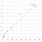 Human Cardiac troponin T (cTn-T) ELISA Kit