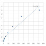 Human Serine/threonine-protein kinase TNNI3K (TNNI3K) ELISA Kit