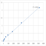 Human Troponin I, fast skeletal muscle (TNNI2) ELISA Kit