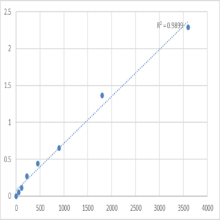 Human Troponin I, slow skeletal muscle (TNNI1) ELISA Kit