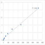 Human Non-receptor tyrosine-protein kinase TNK1 (TNK1) ELISA Kit