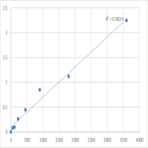 Human TNFAIP3-interacting protein 3 (TNIP3) ELISA Kit