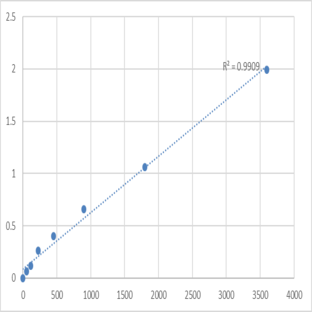 Human TNFAIP3-interacting protein 1 (TNIP1) ELISA Kit