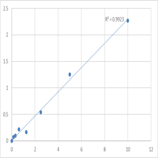 Human Soluble OX40L (sOX40L) ELISA Kit