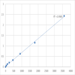 Human Tumor necrosis factor ligand superfamily member 18 (TNFSF18) ELISA Kit