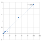 Human Tumor necrosis factor superfamily 15 (TNFSF15) ELISA Kit