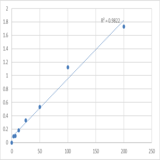 Human Soluble receptor activator of nuclear factor-kB ligand (sRANKL) ELISA Kit