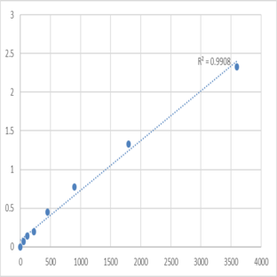 Human Tumor necrosis factor receptor superfamily member 9 (TNFRSF9) ELISA Kit