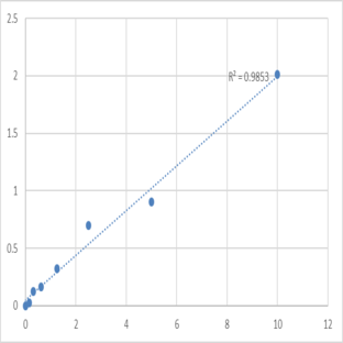 Human Cluster of differentiation 30 (CD30) ELISA Kit