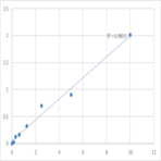 Human Cluster of differentiation 30 (CD30) ELISA Kit