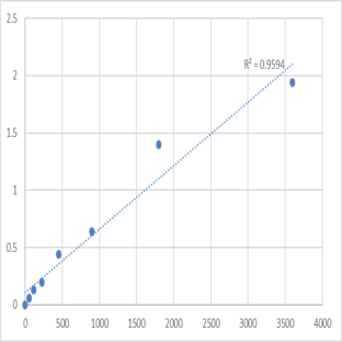 Human Tumor necrosis factor receptor superfamily member 6B (TNFRSF6B) ELISA Kit