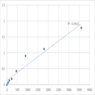 Human Soluble tumor necrosis factor receptor 2 (sTNF-R2) ELISA Kit