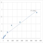 Human Soluble tumor necrosis factor receptor 2 (sTNF-R2) ELISA Kit