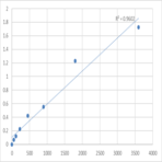 Human Tumor necrosis factor soluble receptor II (TNFsR-II) ELISA Kit