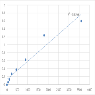 Human Tumor necrosis factor receptor superfamily member 19 (TNFRSF19) ELISA Kit