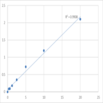 Human Tumor necrosis factor receptor superfamily member 18 (TNFRSF18) ELISA Kit