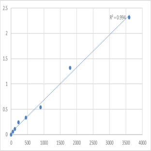 Human Tumor necrosis factor receptor superfamily member 17 (TNFRSF17) ELISA Kit